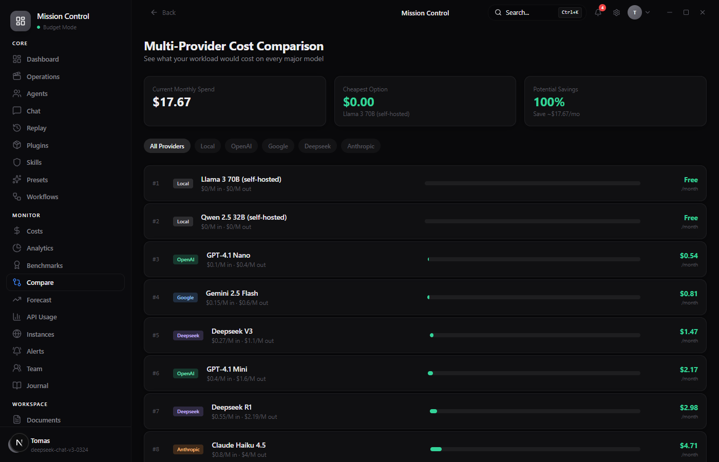 Multi-provider cost comparison across 12 AI models